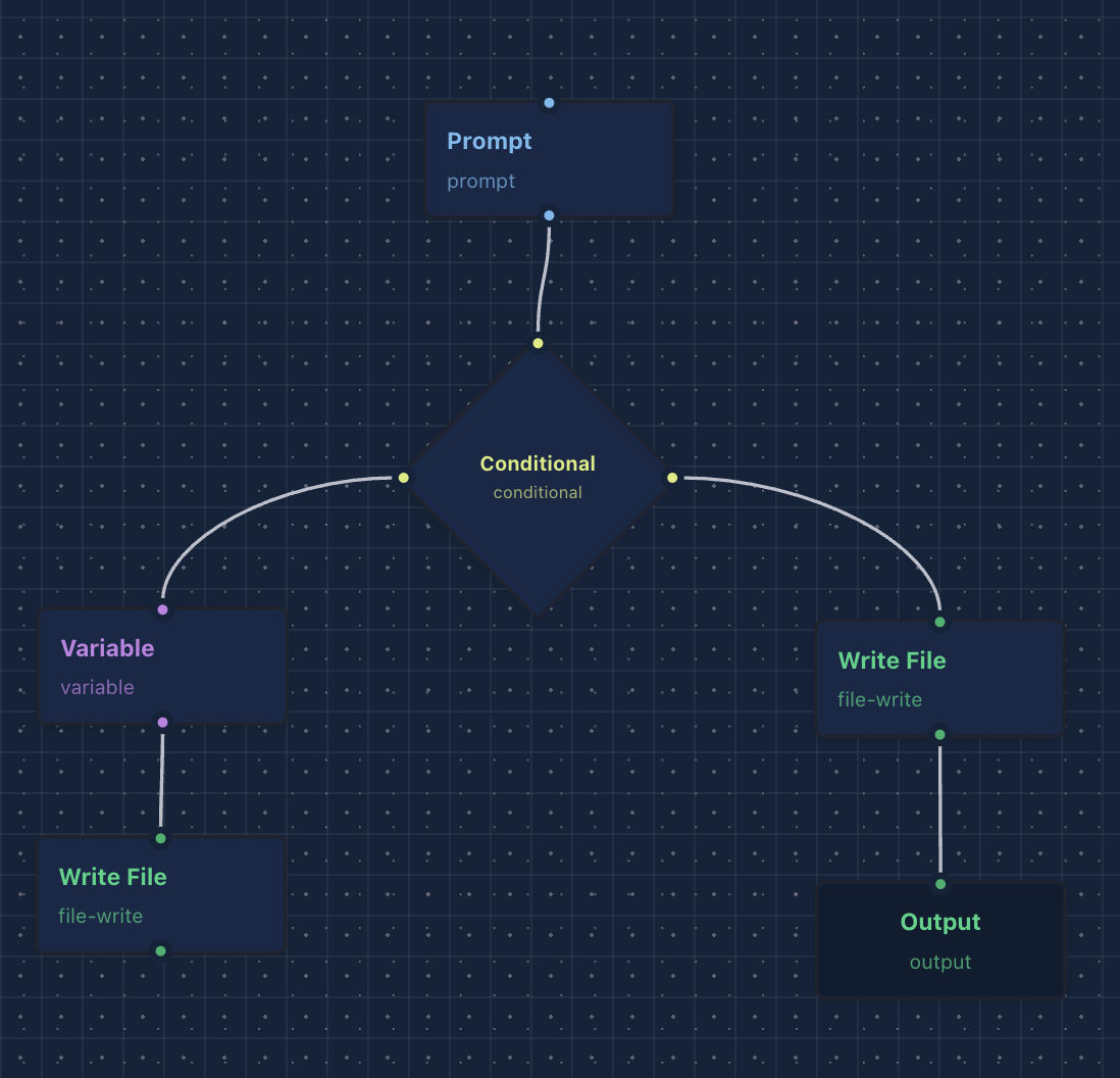 Application Interface